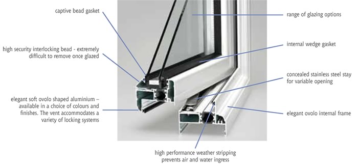Aluminium windows & doors specifications
