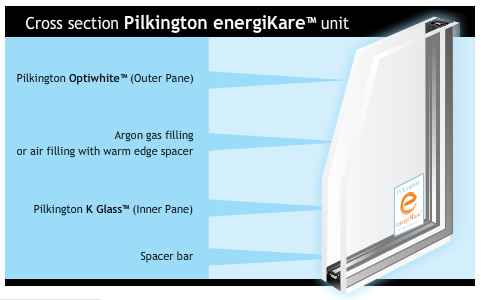 pilkington energikare cross section illustration