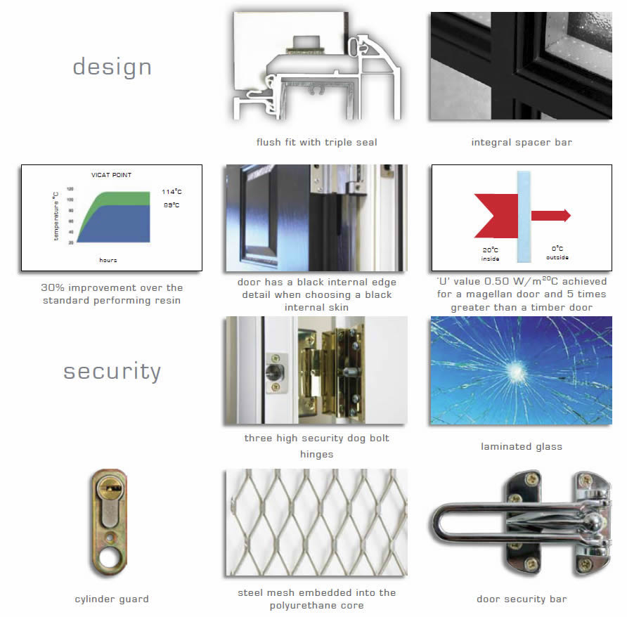 Discovery doors range construction details