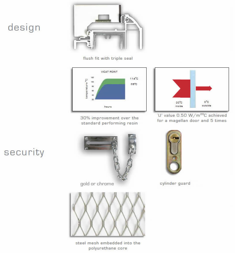 Discovery doors range construction details