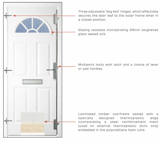 Discovery Doors range performance and security features